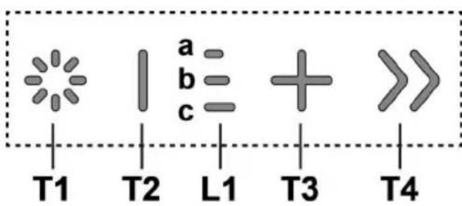 a b c + >> T1 T2 L1 T3 T4