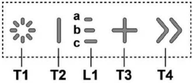 a b c + >> T1 T2 L1 T3 T4