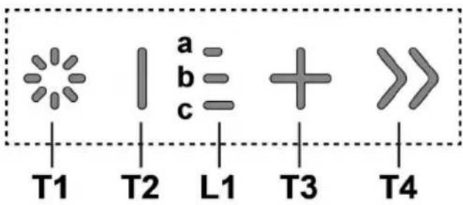 a b c + >> T1 T2 L1 T3 T4