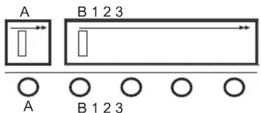 Airforce F0 D2 - Funcionamento - 1