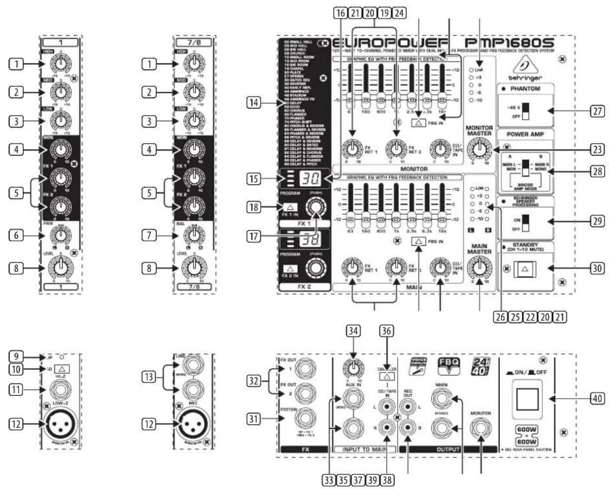 BEHRINGER Europower PMP1060M - Front Panel - 1