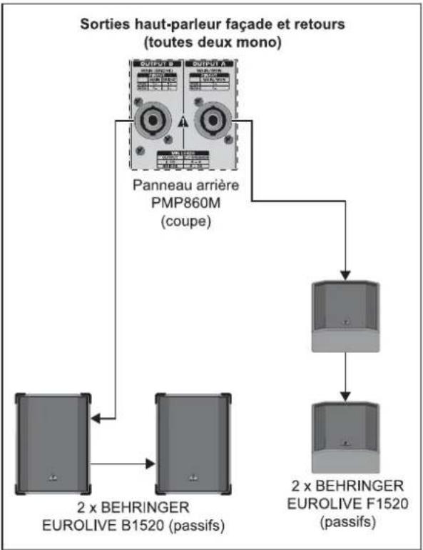BEHRINGER Europower PMP1280S - EXEMPLES DE CÂBLAGE - 2