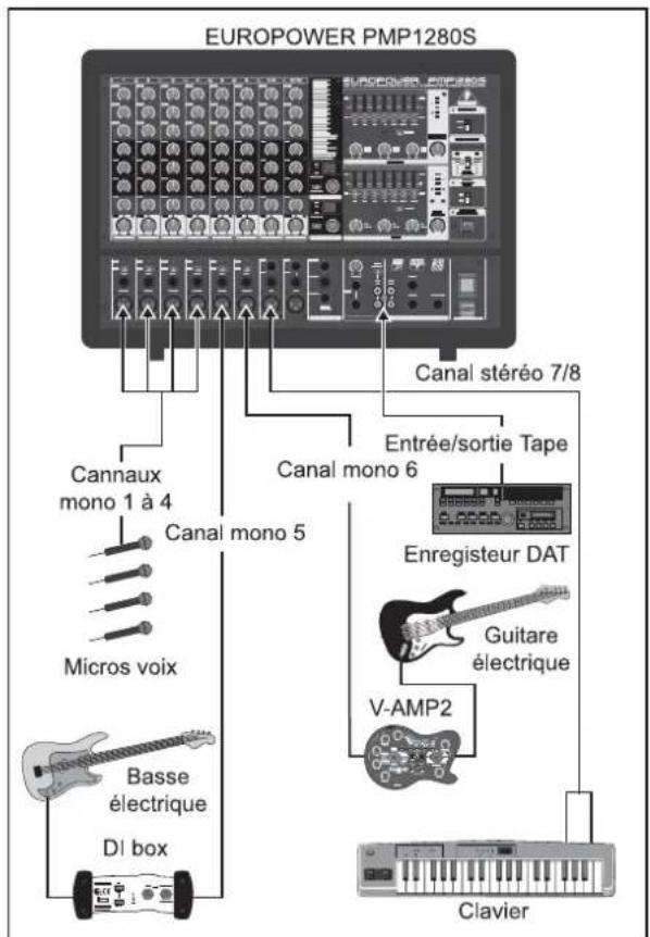 BEHRINGER Europower PMP1280S - EXEMPLES DE CÂBLAGE - 3