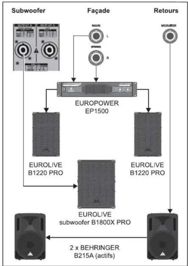 BEHRINGER Europower PMP1280S - EXEMPLES DE CÂBLAGE - 4