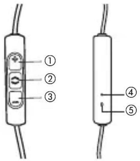 BEYERDYNAMIC Xelento Wireless - 操作元件 - 1