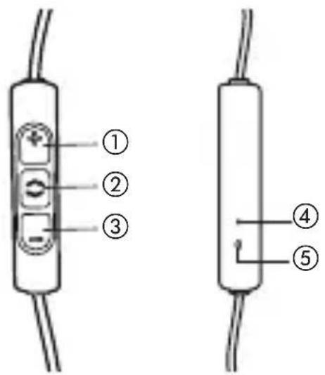 BEYERDYNAMIC Xelento Wireless - Elementos de mando - 1