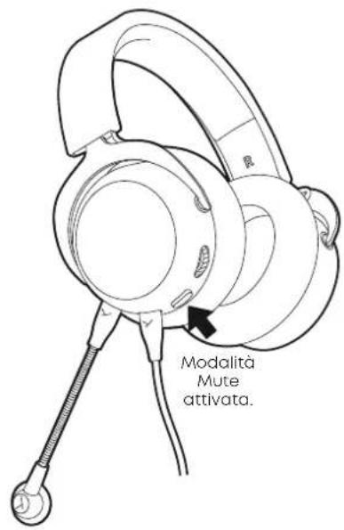 BEYERDYNAMIC MMX 100 - ATTIVAZIONE/DISATTIVAZIONE DEL MICROFONO - 1