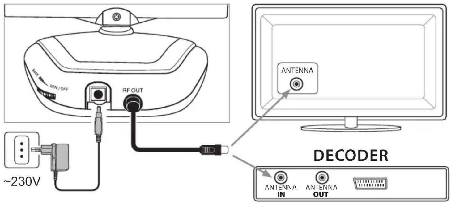 MAX MIN/OFF RF OUT ~230V ANTENNA DECODER ANTENNA IN ANTENNA OUT