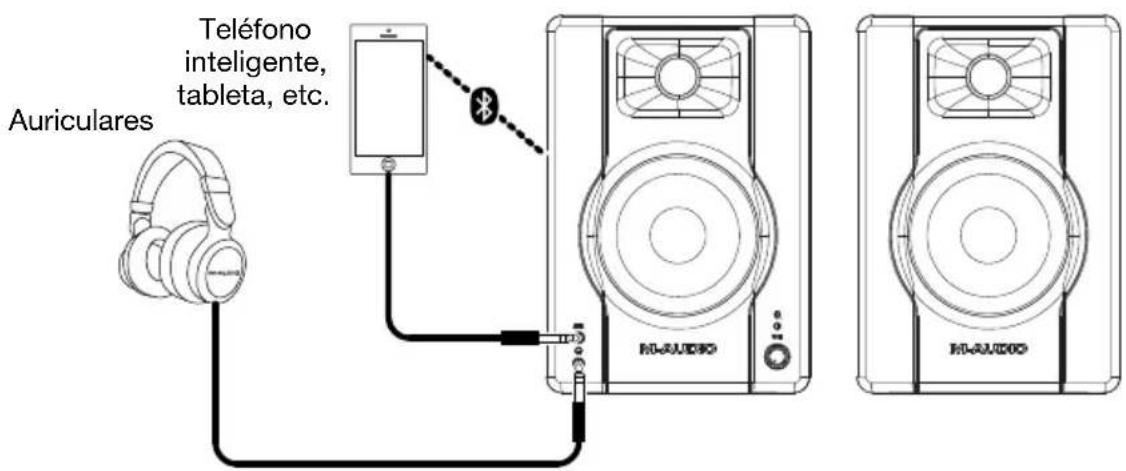 Auriculares Teléfono inteligente, tableta, etc. H0-AUDIO H0-AUDIO