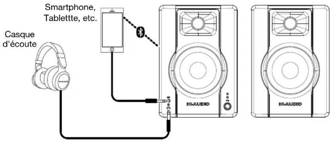 M-AUDIO BX4 BT - Orientation des haut-parleurs - 4