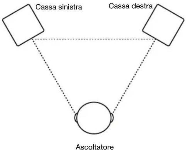 M-AUDIO BX4 BT - Disposizione delle casse - 1