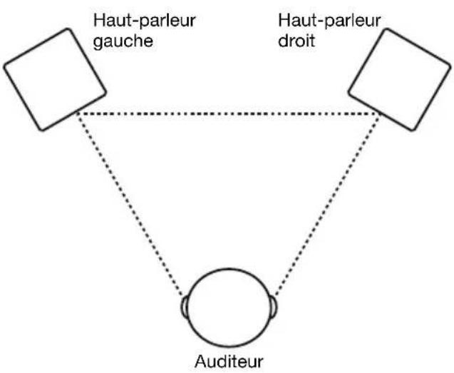 M-AUDIO BX4 BT - Placement des haut-parleurs - 1
