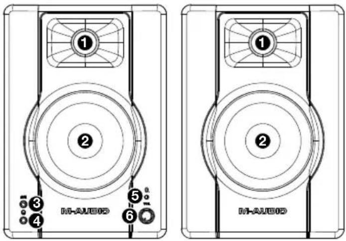 M-AUDIO BX4 BT - Schema dei collegamento - 5
