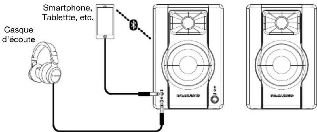 M-AUDIO BX3 BT - Scheme de connexion - 3