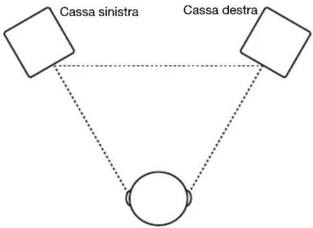 M-AUDIO BX3 BT - Disposizione delle casse - 1