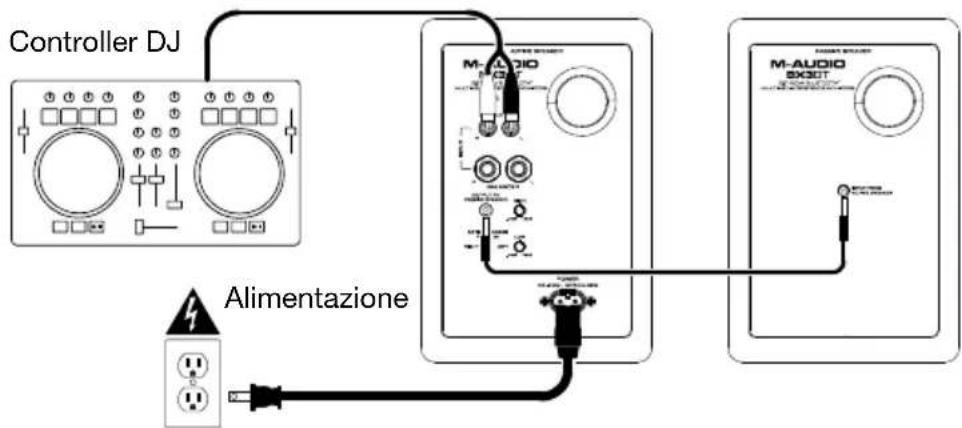 M-AUDIO BX3 BT - Esempio 2 - Collegamento a un controller DJ - 1