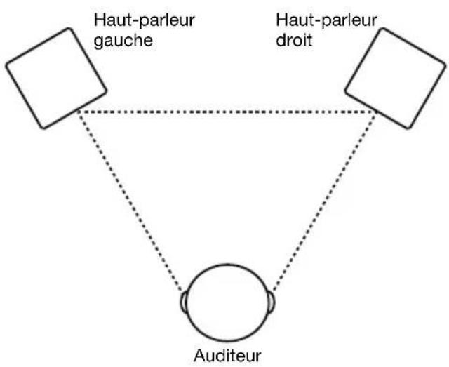 M-AUDIO BX3 BT - Placement des haut-parleurs - 1