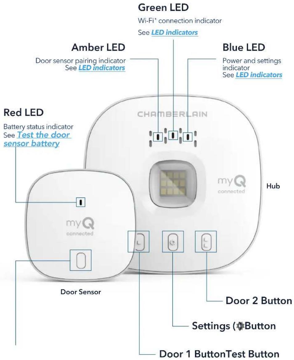 CHAMBERLAIN MYQG0402 - Buttons and LEDs - 1