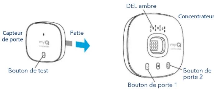 CHAMBERLAIN MYQG0402 - Couplez un capteur de porte de remplacement - 1