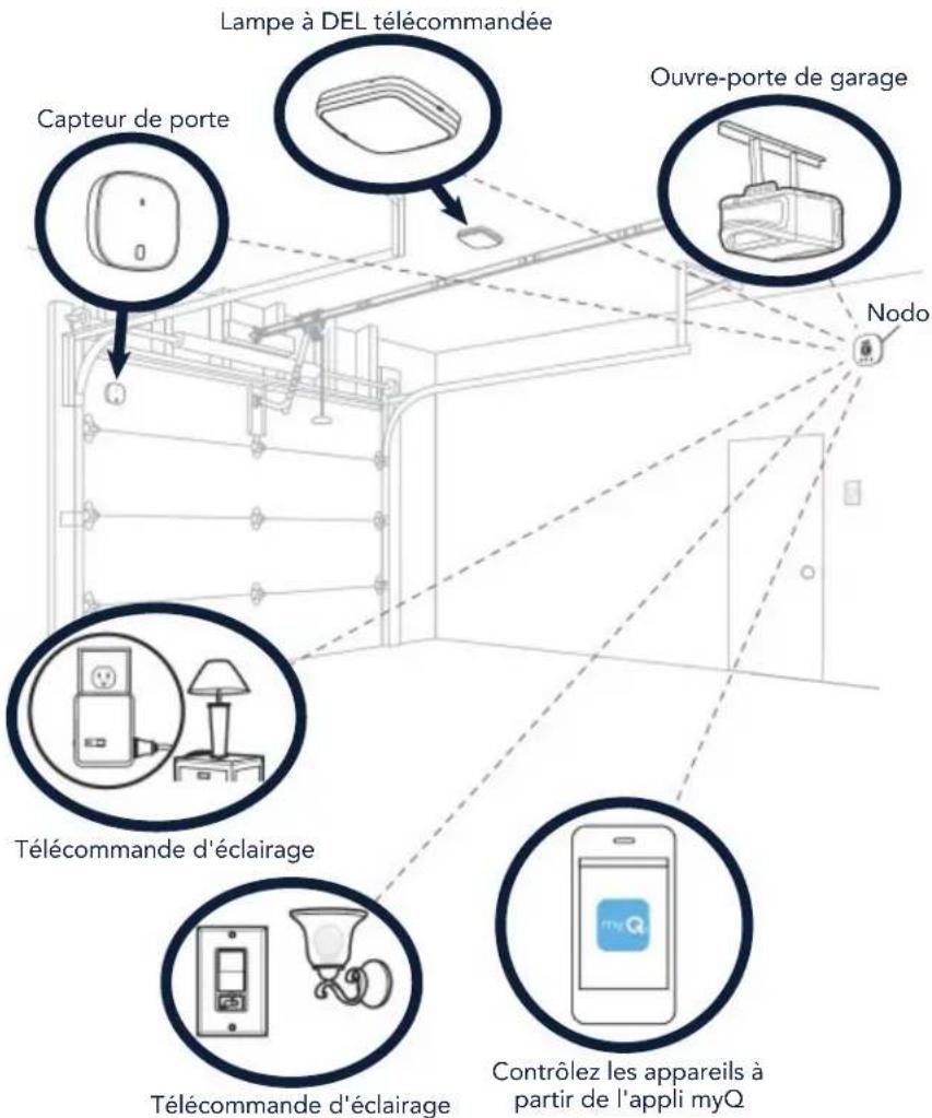 CHAMBERLAIN MYQG0401 - Apprenez à connaître votre commande Smart Garage - 1