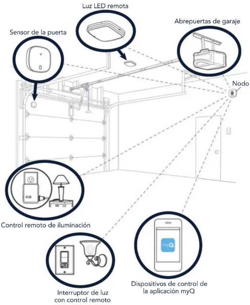 CHAMBERLAIN MYQG0401 - Descripción de su control Smart Garage - 1