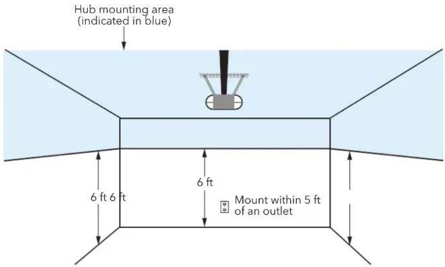 CHAMBERLAIN MYQG0401 - Choose the Hub Location - 1