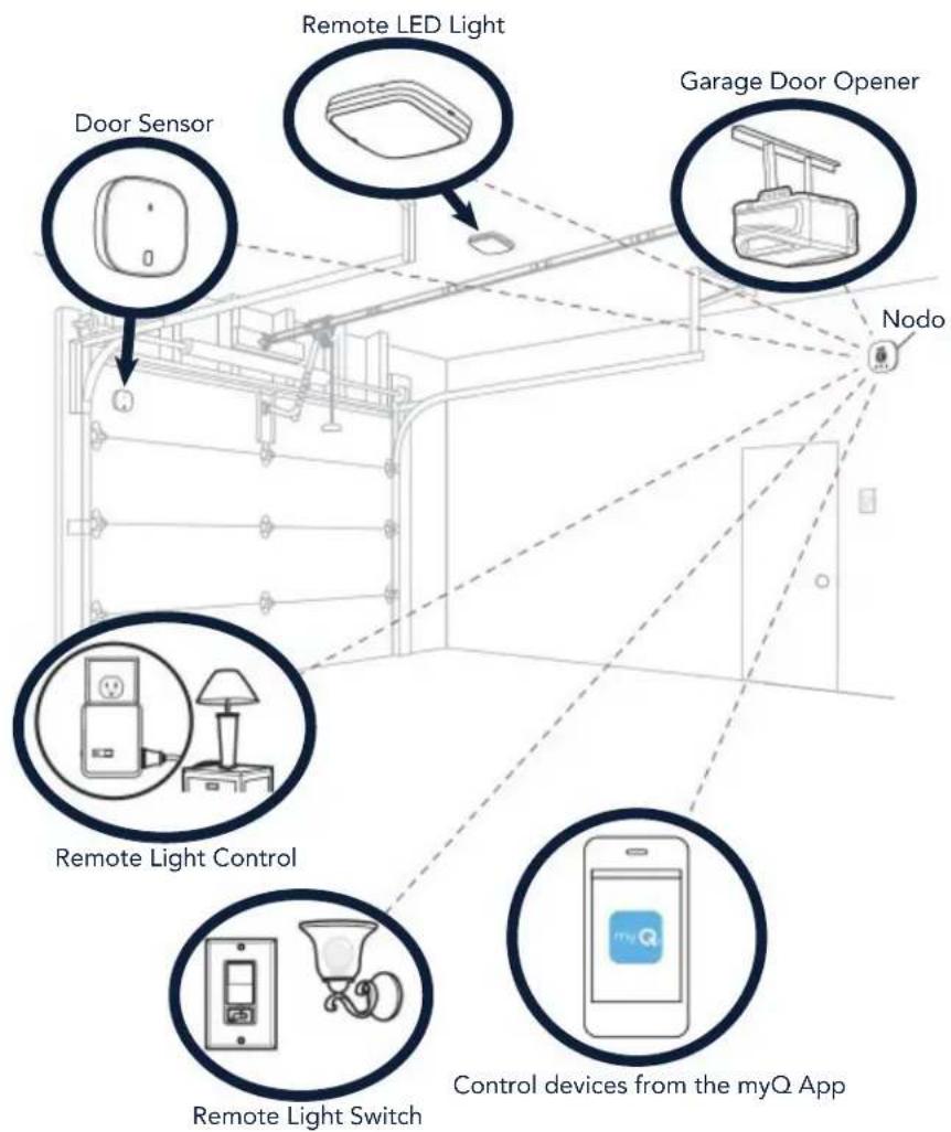 CHAMBERLAIN MYQG0401 - Get to Know your Smart Garage Control - 1
