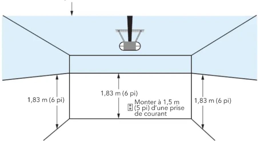 CHAMBERLAIN MYQG0401 - Choisissez l'emplacement du concentrateur - 1