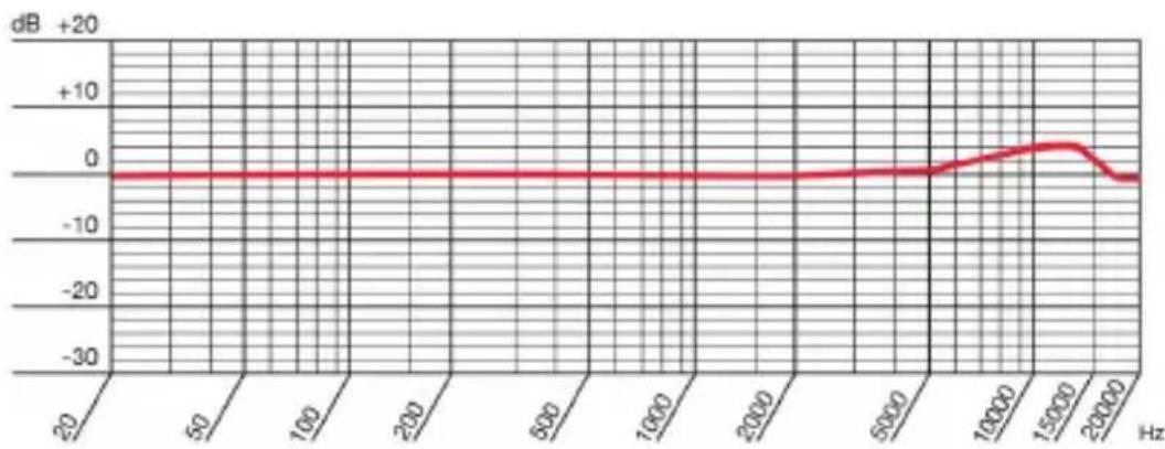 AKG W82 - Frequency response - 1