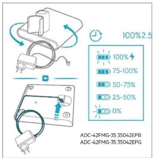 AEG AP81HB25SH - AEG - 3