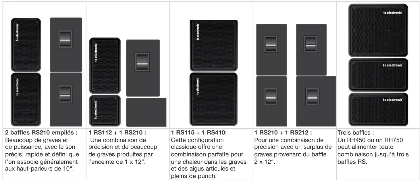 TC ELECTRONIC RS410 - Empilage des baffles - 1