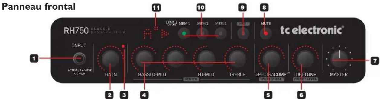 TC ELECTRONIC RH750 - Accessoires - 1