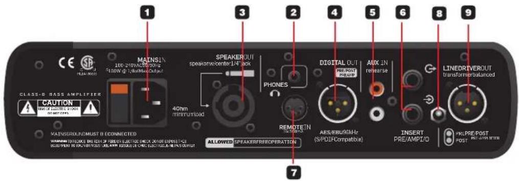 TC ELECTRONIC RH750 - 3-AFFICHEUR - 2