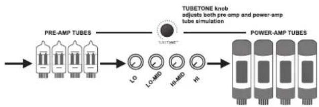 TC ELECTRONIC RH750 - 6-TUBETONETM - 1
