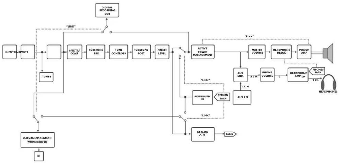 TC ELECTRONIC RH750 - Mode de protection générale - 1