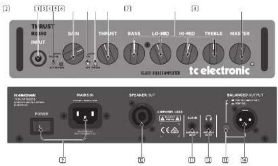TC ELECTRONIC THRUST BQ500 - EN THRUST BQ250/BQ500 Controls THRUST BQ250/BQ500 Getting started - 1