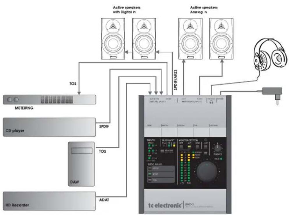 TC ELECTRONIC BMC2 - EXAMPLE DE BRANCHEMENT - 1