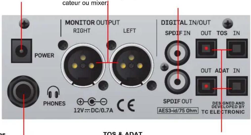 TC ELECTRONIC BMC2 - SPDIF I/O - 1
