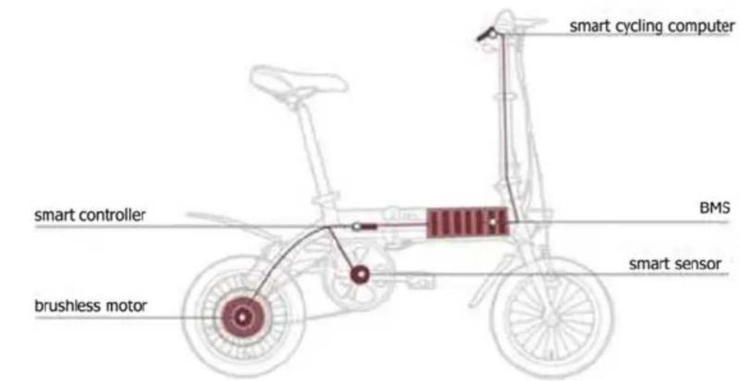 BLAUPUNKT Henri - FUNKTIONSWEISE DES ANTRIEBS - 1