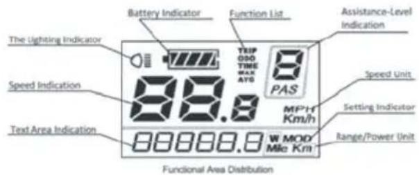 BLAUPUNKT Henri - Prehled fungci rifici Jednotky - 1