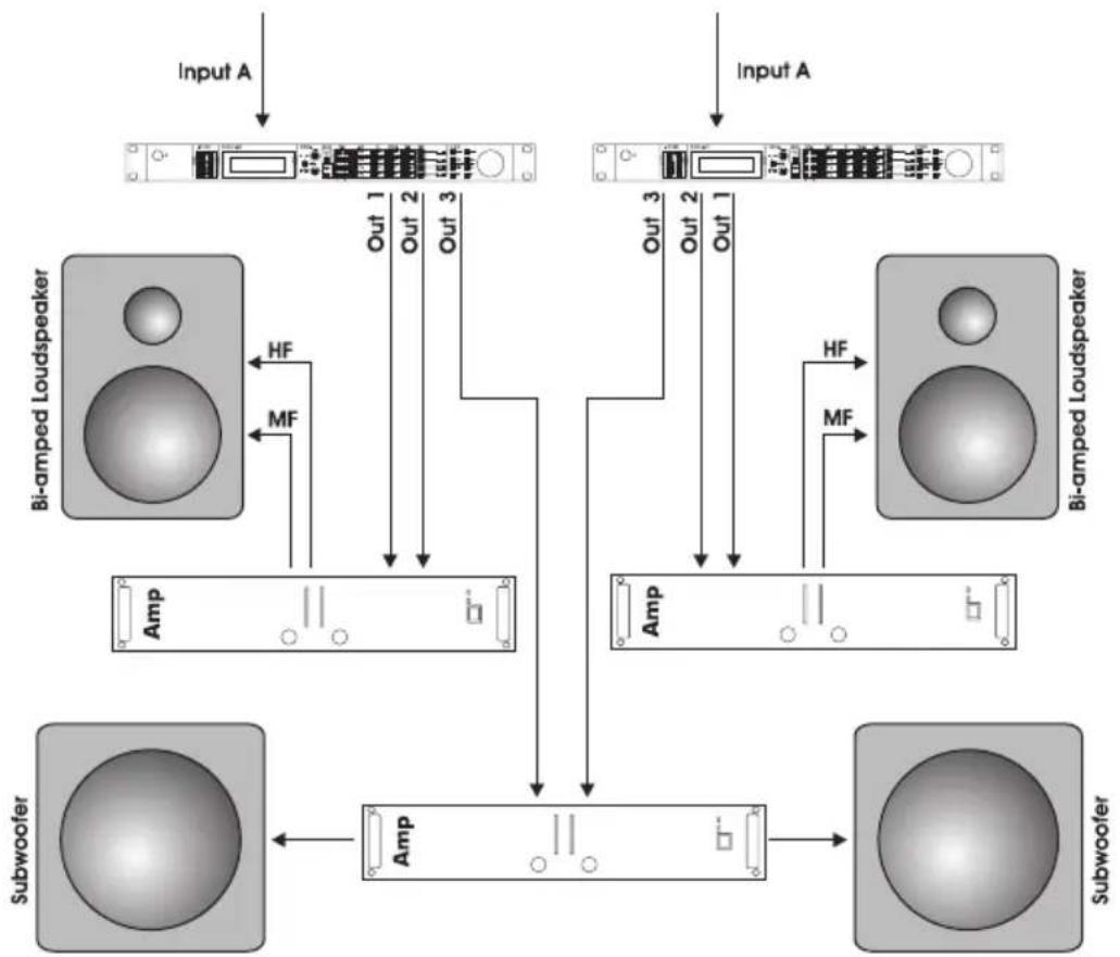 TC ELECTRONIC XO24 - Utilisation de l'entrée numérique - 1