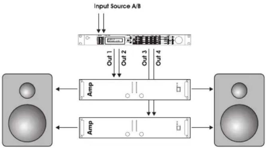 TC ELECTRONIC XO24 - Configuration stéréo - 1