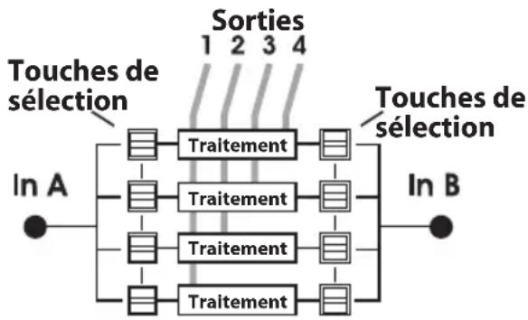 TC ELECTRONIC XO24 - Routing - 2