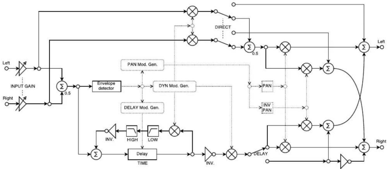 TC ELECTRONIC TC2290DT - Signal Flow Diagram - 1