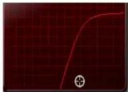 TC ELECTRONIC Konnekt Live - Type & Slope(type et pente) - 2