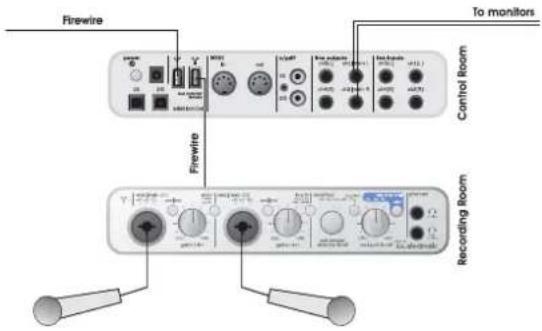 TC ELECTRONIC Konnekt Live - Example: - 2