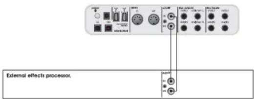 TC ELECTRONIC Konnekt Live - Mixer Send Knobs - 1