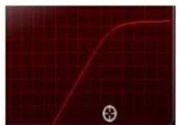 TC ELECTRONIC Konnekt Live - Type & Slope(type et pente) - 1