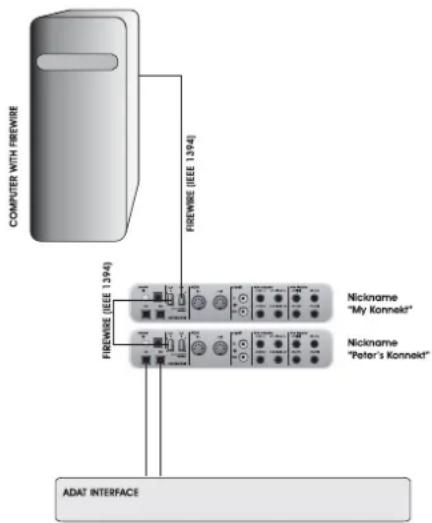 TC ELECTRONIC Konnekt Live - Sync Source - 1