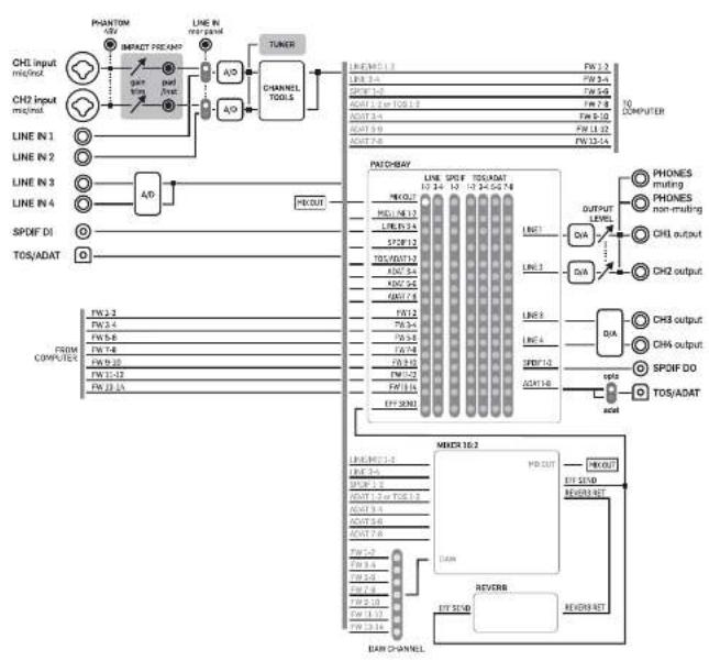 TC ELECTRONIC Impact Twin - à 48 kHz 88.2 à 96 kHz 176.4 à 192 kHz - 1